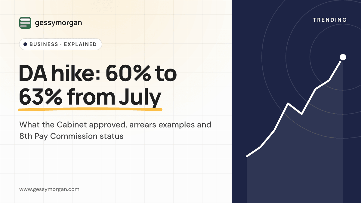 GessyMorgan cover graphic reading "DA hike: 60% to 63% from July" with a subline about arrears and the 8th Pay Commission.