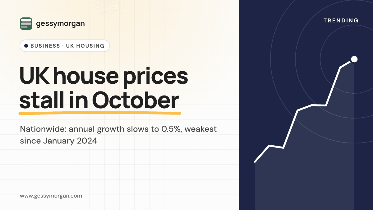 GessyMorgan cover graphic reading UK house prices stall in October, with Nationwide annual growth at 0.5%.