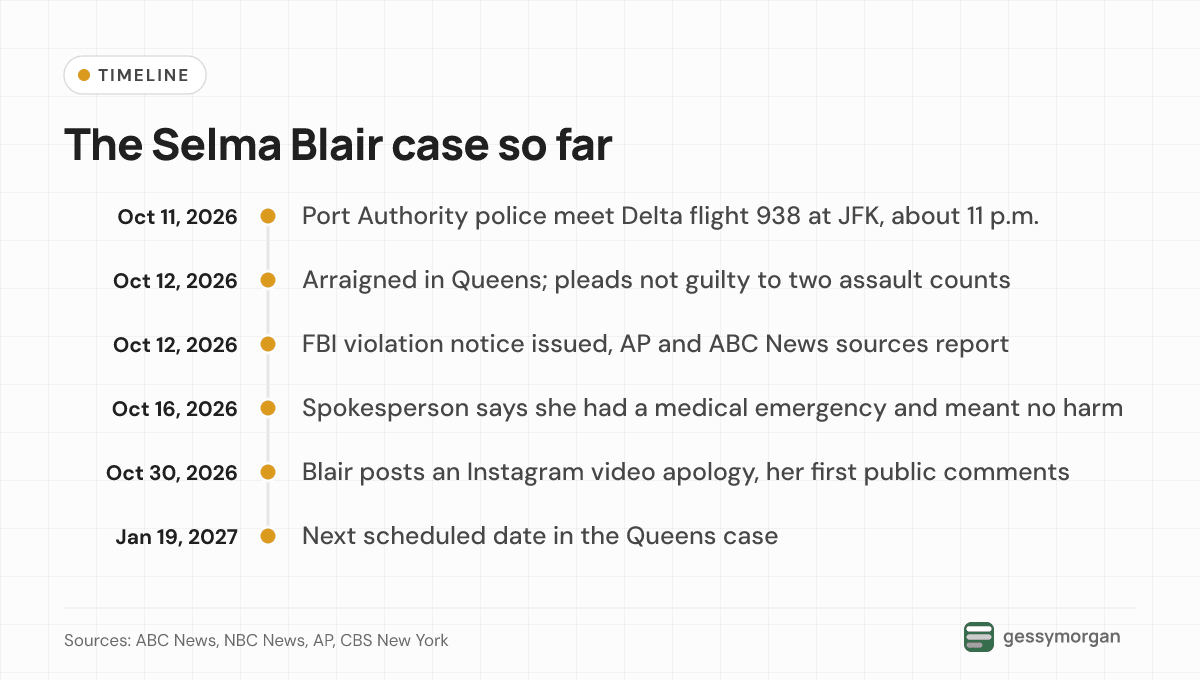 Timeline from the October 11, 2026 arrest at JFK through the October 12 not-guilty plea, the October 16 statement and the October 30 video to the January 19, 2027 court date.