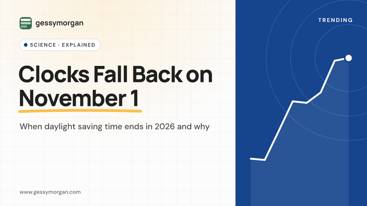 Branded graphic reading Clocks Fall Back on November 1, with the subline when daylight saving time ends in 2026 and why.