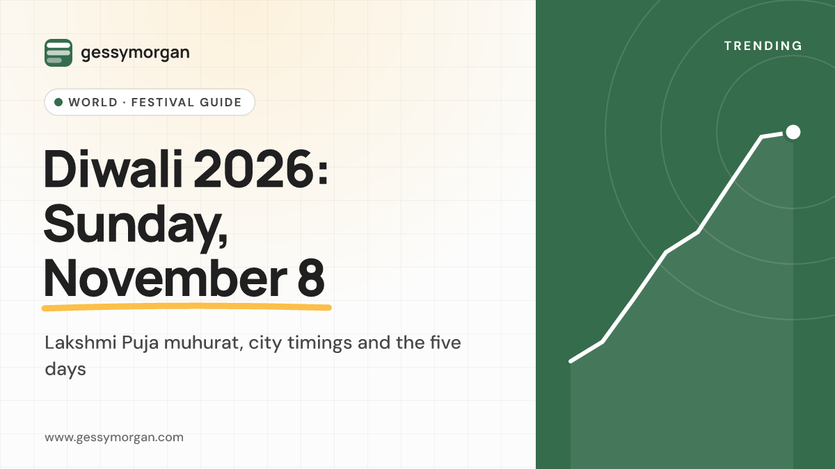 Branded graphic reading Diwali 2026: Sunday, November 8, with the subline Lakshmi Puja muhurat, city timings and the five days.