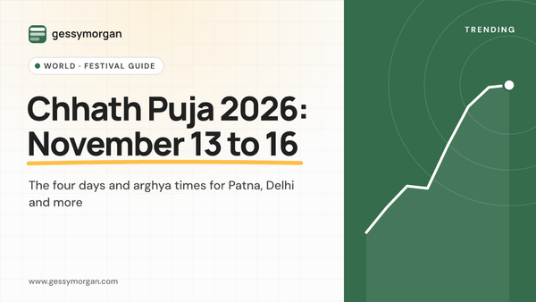 Branded graphic reading Chhath Puja 2026: November 13 to 16, with the subline the four days and arghya times for Patna, Delhi and more.
