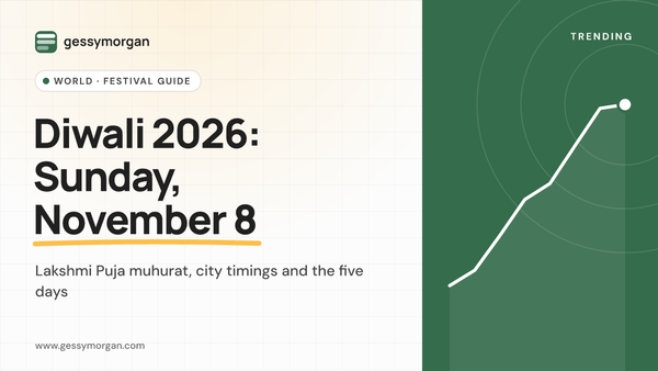 Branded graphic reading Diwali 2026: Sunday, November 8, with the subline Lakshmi Puja muhurat, city timings and the five days.