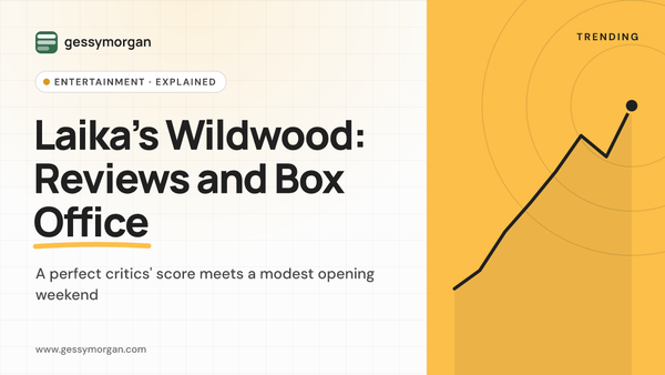 Branded cover graphic reading Laika's Wildwood: Reviews and Box Office.